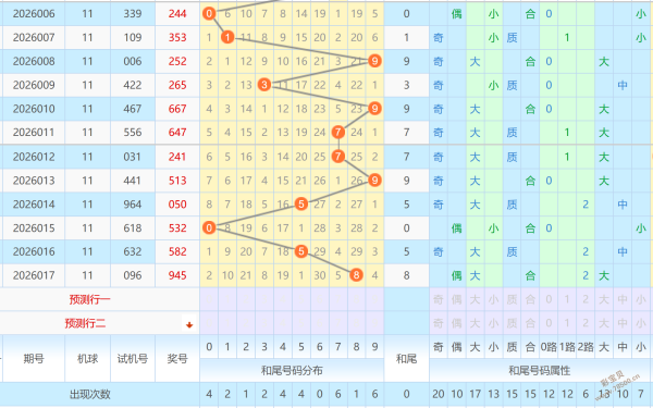 彩界秘籍,年双色球,期深度揭秘,大发彩票官方网站,大发彩票团队,大发彩票,大发彩票体育集团,大发彩票赛事平台,大发彩票直播公司