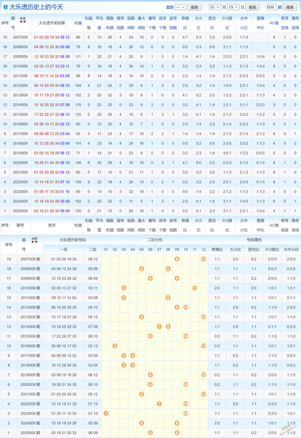 双色球,独家揭秘,一招定蓝,大发彩票官方网站,大发彩票团队,大发彩票,大发彩票体育集团,大发彩票赛事平台,大发彩票直播公司