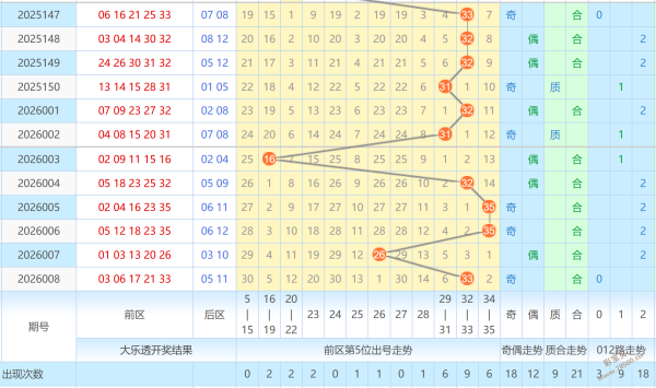 彩界智囊,月第一期,神预测,大发彩票官方网站,大发彩票团队,大发彩票,大发彩票体育集团,大发彩票赛事平台,大发彩票直播公司