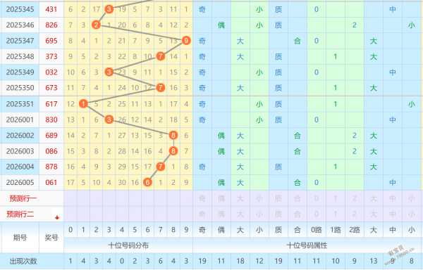 预知先机,年福彩,期独家胆拖,大发彩票官方网站,大发彩票团队,大发彩票,大发彩票体育集团,大发彩票赛事平台,大发彩票直播公司
