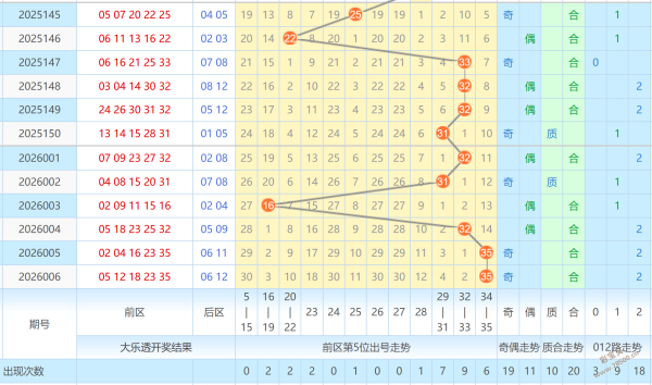 期排列五独,家揭秘,权威专家精,大发彩票官方网站,大发彩票团队,大发彩票,大发彩票体育集团,大发彩票赛事平台,大发彩票直播公司