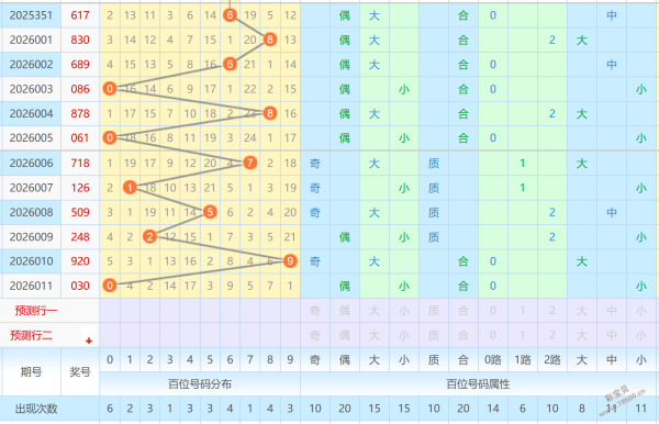 绝密预测,体彩排列三,独家精准推,大发彩票官方网站,大发彩票团队,大发彩票,大发彩票体育集团,大发彩票赛事平台,大发彩票直播公司