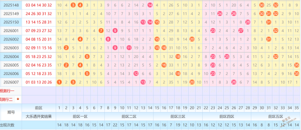 绝密预测,体彩排列三,独家精准推,大发彩票官方网站,大发彩票团队,大发彩票,大发彩票体育集团,大发彩票赛事平台,大发彩票直播公司