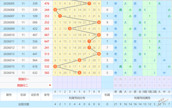 新春双色球,独家揭秘,蓝一神码,大发彩票官方网站,大发彩票团队,大发彩票,大发彩票体育集团,大发彩票赛事平台,大发彩票直播公司