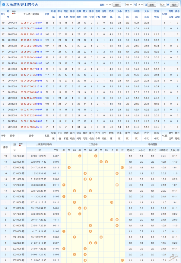 解码红盘,期排列,必中秘籍,大发彩票官方网站,大发彩票团队,大发彩票,大发彩票体育集团,大发彩票赛事平台,大发彩票直播公司