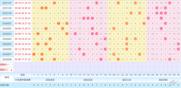 重磅出击,双色球第,期揭秘,大发彩票官方网站,大发彩票团队,大发彩票,大发彩票体育集团,大发彩票赛事平台,大发彩票直播公司