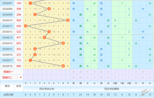 彩民必看,期大乐透独,家复式攻略,大发彩票官方网站,大发彩票团队,大发彩票,大发彩票体育集团,大发彩票赛事平台,大发彩票直播公司