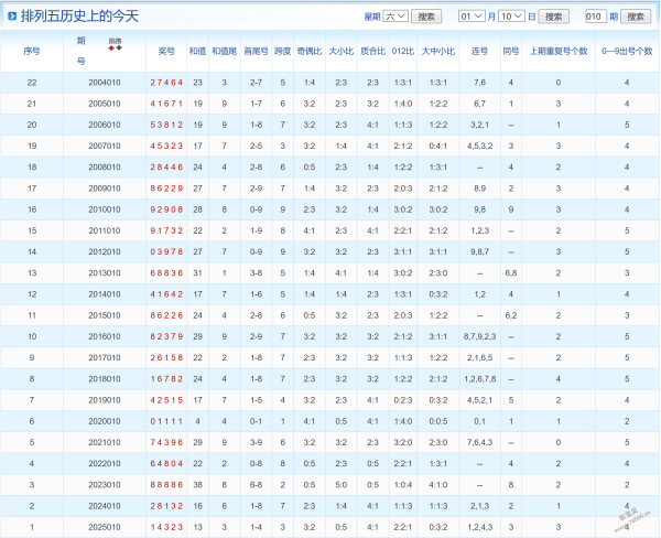 运势爆棚,大乐透,期独家冷热,大发彩票官方网站,大发彩票团队,大发彩票,大发彩票体育集团,大发彩票赛事平台,大发彩票直播公司