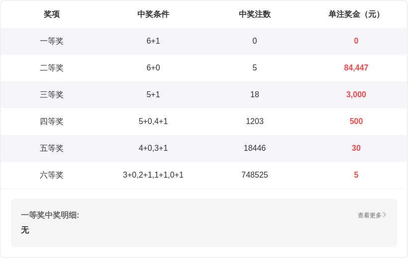 双色球巅峰,时刻,期独家解析,大发彩票官方网站,大发彩票团队,大发彩票,大发彩票体育集团,大发彩票赛事平台,大发彩票直播公司