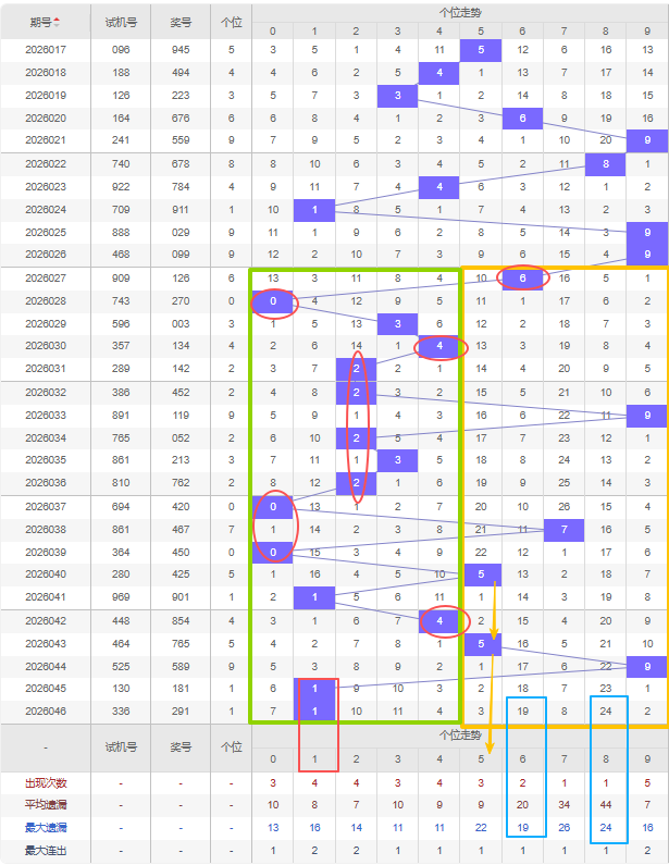 彩运独门秘,双色球,期精准杀红,大发彩票官方网站,大发彩票团队,大发彩票,大发彩票体育集团,大发彩票赛事平台,大发彩票直播公司