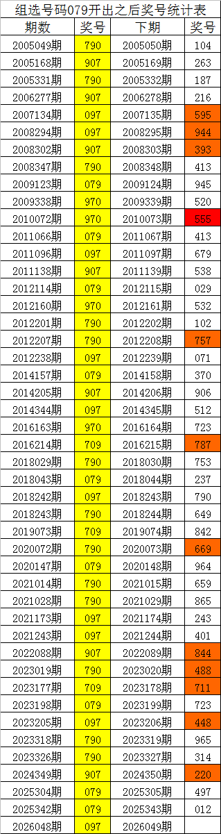 福彩,期专家推荐,杀一码质合,大发彩票官方网站,大发彩票团队,大发彩票,大发彩票体育集团,大发彩票赛事平台,大发彩票直播公司