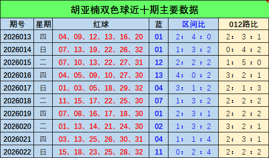排列三,期专家推荐,质合分析,大发彩票官方网站,大发彩票团队,大发彩票,大发彩票体育集团,大发彩票赛事平台,大发彩票直播公司