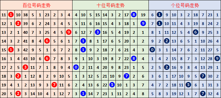 排列三,期专家推荐,质合分析,大发彩票官方网站,大发彩票团队,大发彩票,大发彩票体育集团,大发彩票赛事平台,大发彩票直播公司