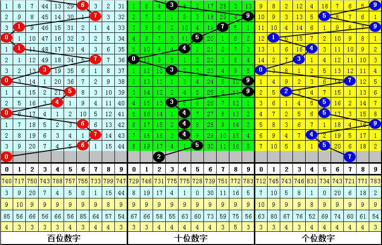 排列三,期专家推荐,质合分析,大发彩票官方网站,大发彩票团队,大发彩票,大发彩票体育集团,大发彩票赛事平台,大发彩票直播公司