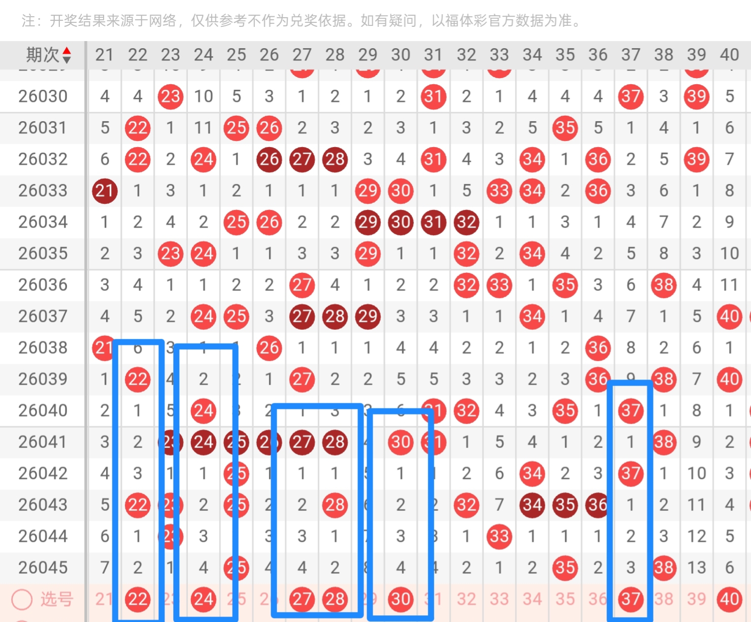 揭秘,双色球,期精准杀号,大发彩票官方网站,大发彩票团队,大发彩票,大发彩票体育集团,大发彩票赛事平台,大发彩票直播公司
