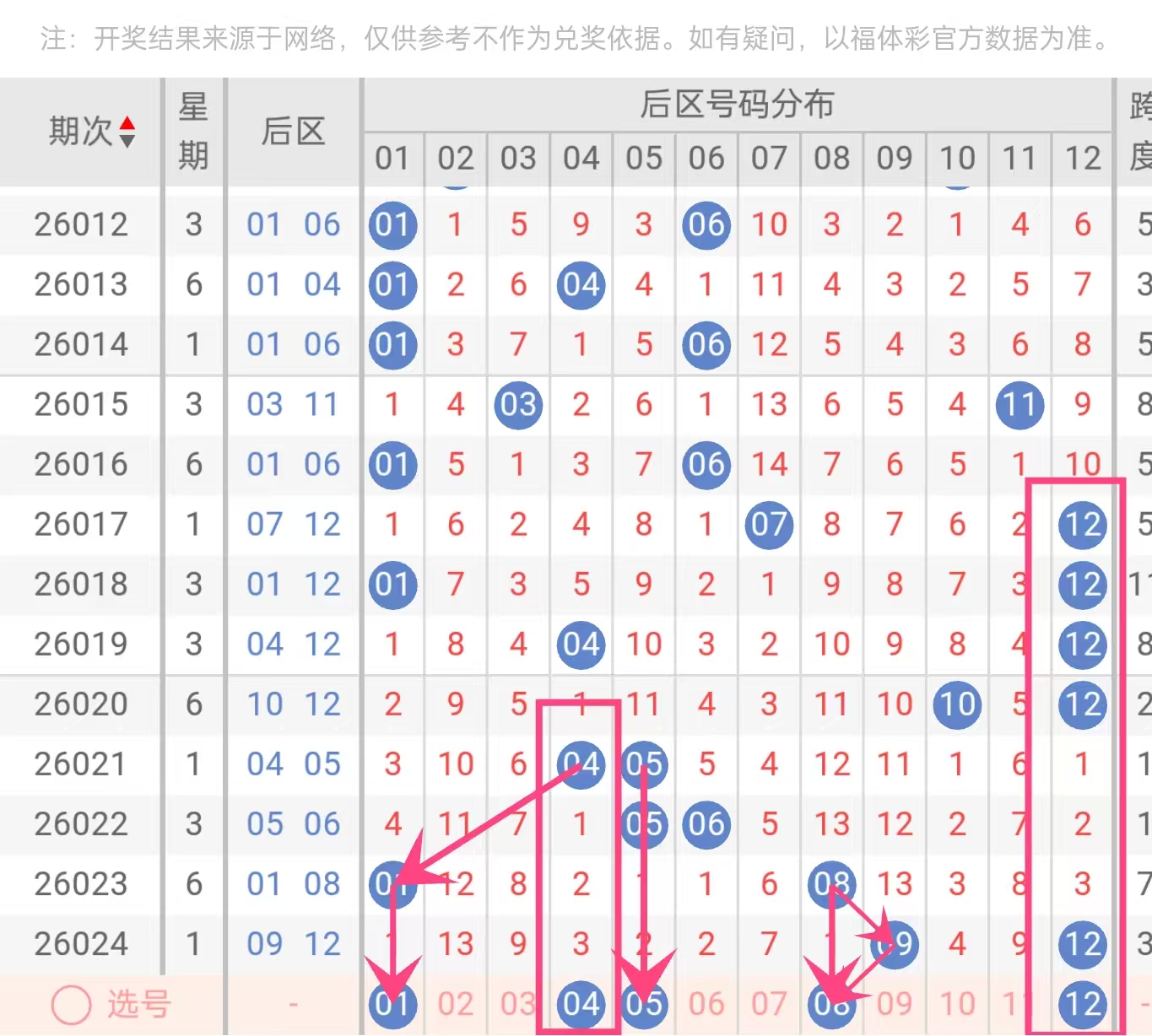 马年双色球,预测揭秘,绝杀一注,大发彩票官方网站,大发彩票团队,大发彩票,大发彩票体育集团,大发彩票赛事平台,大发彩票直播公司