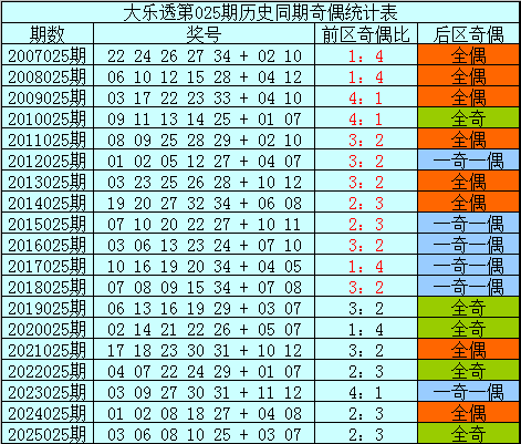 排列三,期专家分析,路号码预测,大发彩票官方网站,大发彩票团队,大发彩票,大发彩票体育集团,大发彩票赛事平台,大发彩票直播公司