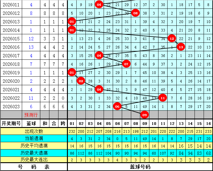 大乐透期号,预测,专家质合分,大发彩票官方网站,大发彩票团队,大发彩票,大发彩票体育集团,大发彩票赛事平台,大发彩票直播公司