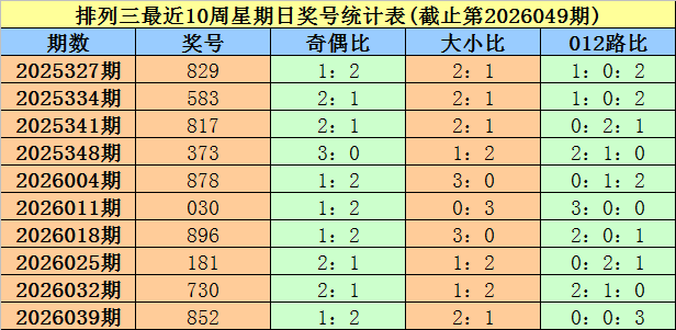 空菜心,福彩,期走向定位,大发彩票官方网站,大发彩票团队,大发彩票,大发彩票体育集团,大发彩票赛事平台,大发彩票直播公司