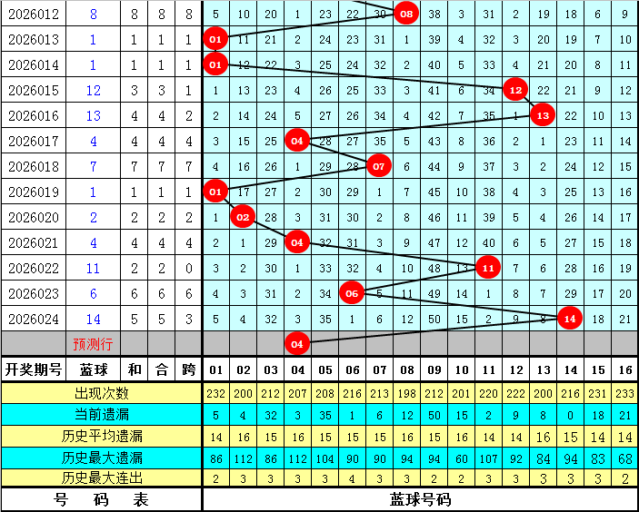 空菜心,福彩,期走向定位,大发彩票官方网站,大发彩票团队,大发彩票,大发彩票体育集团,大发彩票赛事平台,大发彩票直播公司