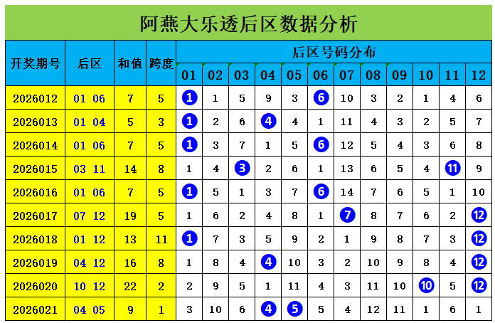 双色球,期专家预测,蓝胆码,大发彩票官方网站,大发彩票团队,大发彩票,大发彩票体育集团,大发彩票赛事平台,大发彩票直播公司