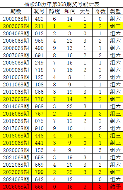 福彩,期号专家质,合分析推荐,大发彩票官方网站,大发彩票团队,大发彩票,大发彩票体育集团,大发彩票赛事平台,大发彩票直播公司