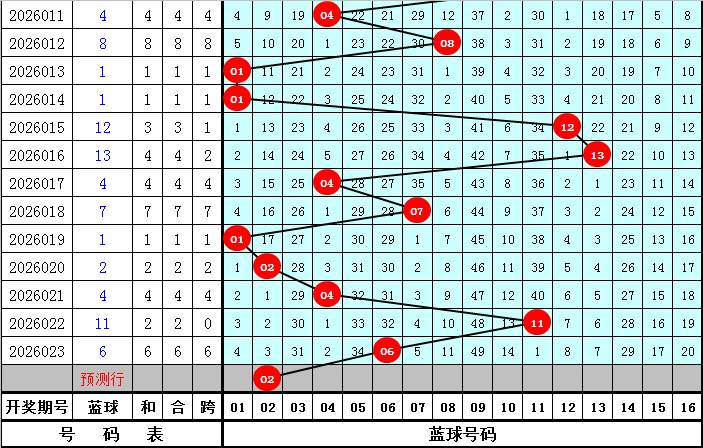 福彩,专家选号条,件质合分析,大发彩票官方网站,大发彩票团队,大发彩票,大发彩票体育集团,大发彩票赛事平台,大发彩票直播公司