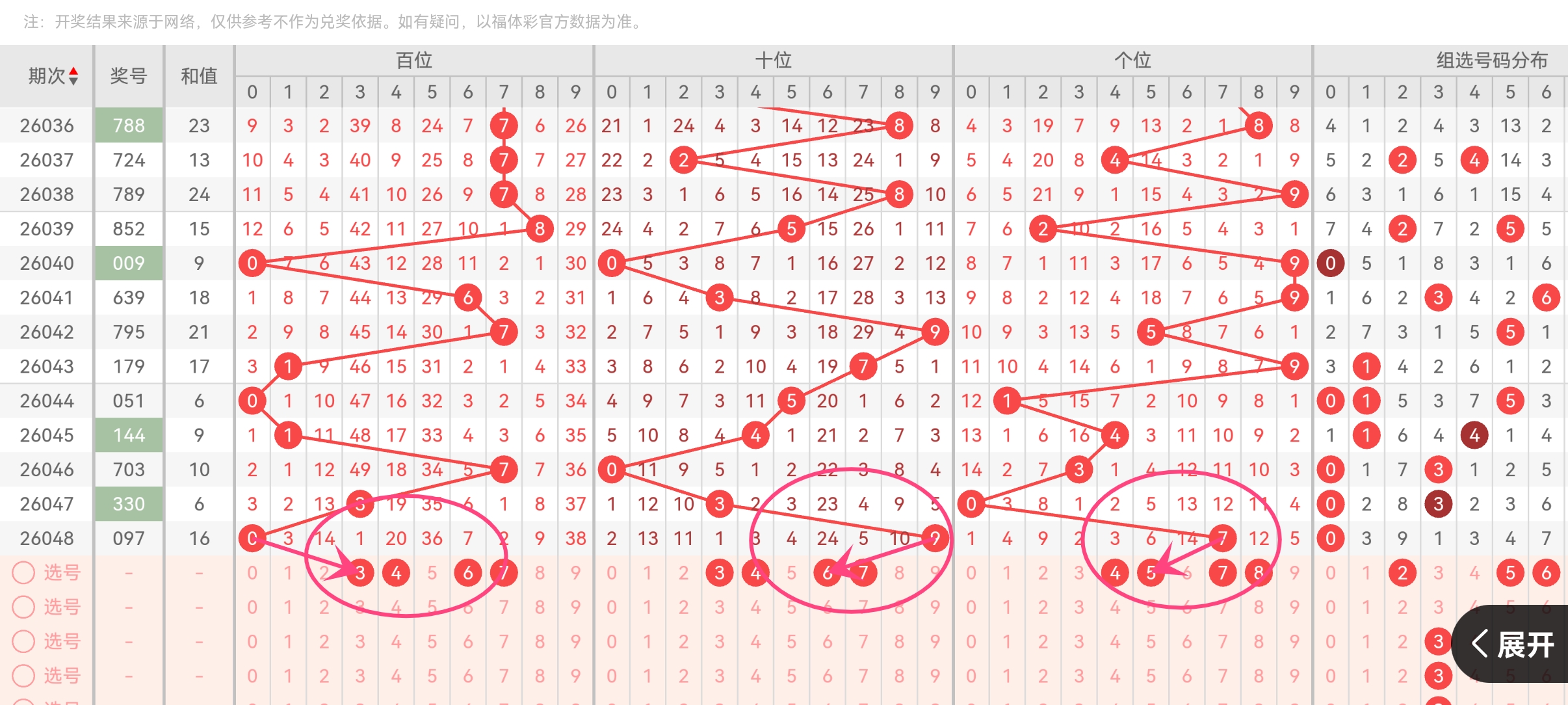 朱寒福彩,期号码预测,推荐,大发彩票官方网站,大发彩票团队,大发彩票,大发彩票体育集团,大发彩票赛事平台,大发彩票直播公司