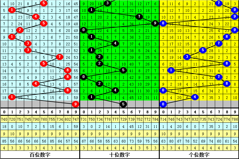 福彩,期专家质合,分析推荐,大发彩票官方网站,大发彩票团队,大发彩票,大发彩票体育集团,大发彩票赛事平台,大发彩票直播公司