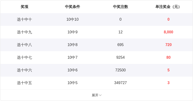 大乐透,期专家推荐,杀头尾号码,大发彩票官方网站,大发彩票团队,大发彩票,大发彩票体育集团,大发彩票赛事平台,大发彩票直播公司