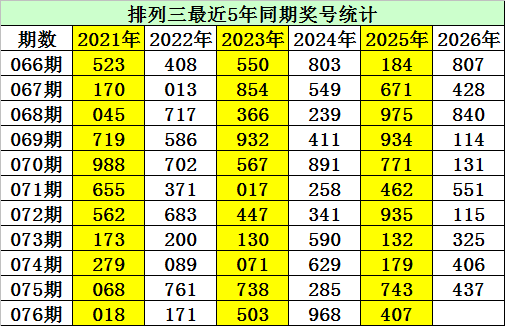 双色球,期专家预测,每日杀一码,大发彩票官方网站,大发彩票团队,大发彩票,大发彩票体育集团,大发彩票赛事平台,大发彩票直播公司