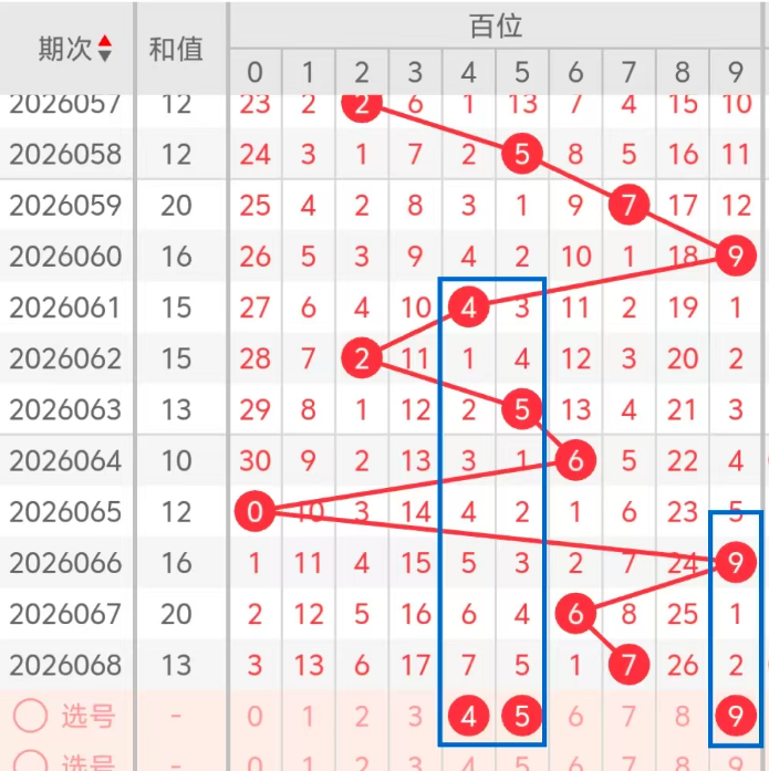 福彩,期专家推荐,双胆质合分,大发彩票官方网站,大发彩票团队,大发彩票,大发彩票体育集团,大发彩票赛事平台,大发彩票直播公司