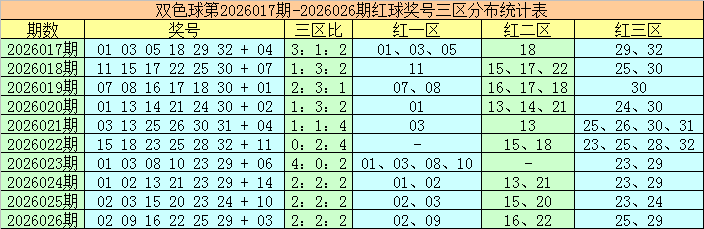 双色球,期全网诗迷,预测推荐解,大发彩票官方网站,大发彩票团队,大发彩票,大发彩票体育集团,大发彩票赛事平台,大发彩票直播公司
