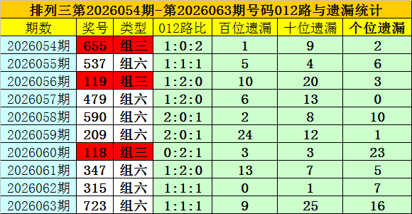 大乐透,期专家推荐,质合分析前,大发彩票官方网站,大发彩票团队,大发彩票,大发彩票体育集团,大发彩票赛事平台,大发彩票直播公司