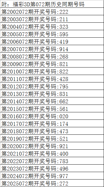 排列,期卡卡将军,号码走势及,大发彩票官方网站,大发彩票团队,大发彩票,大发彩票体育集团,大发彩票赛事平台,大发彩票直播公司