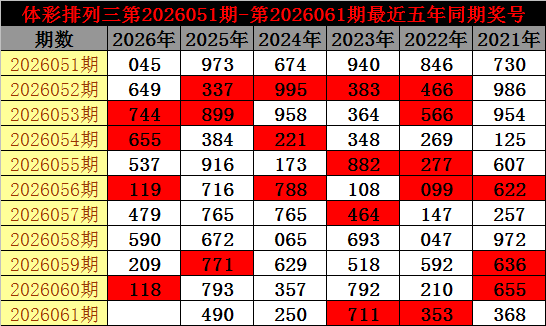排列三,上期,码全中,大发彩票官方网站,大发彩票团队,大发彩票,大发彩票体育集团,大发彩票赛事平台,大发彩票直播公司