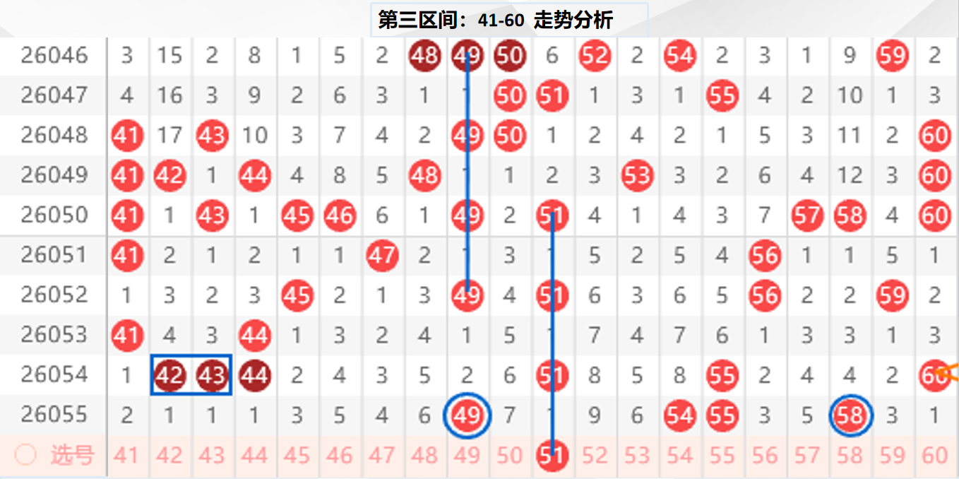 双色球,期专家精选,质合分析,大发彩票官方网站,大发彩票团队,大发彩票,大发彩票体育集团,大发彩票赛事平台,大发彩票直播公司