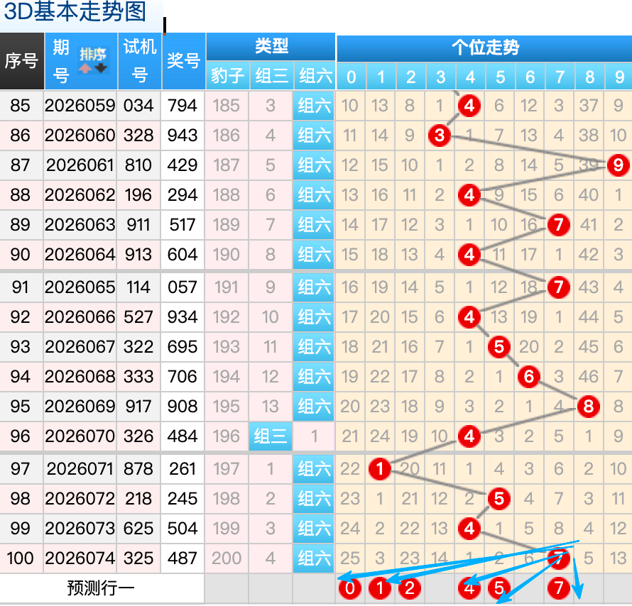 体彩排列三,期号专家推,小中大质合,大发彩票官方网站,大发彩票团队,大发彩票,大发彩票体育集团,大发彩票赛事平台,大发彩票直播公司