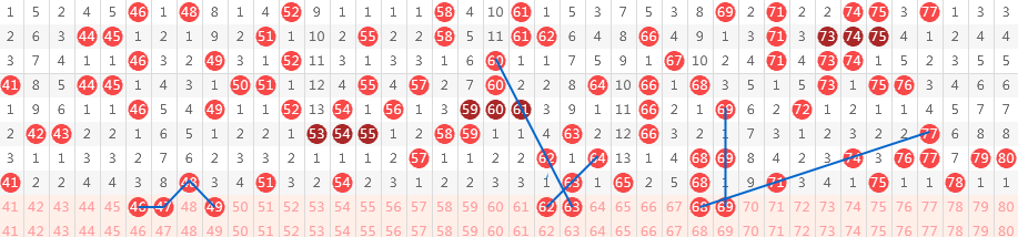 元宝双色球,期号解读助,本期专家心,大发彩票官方网站,大发彩票团队,大发彩票,大发彩票体育集团,大发彩票赛事平台,大发彩票直播公司