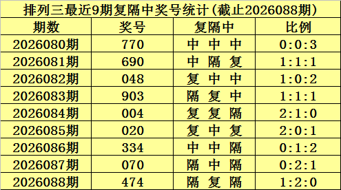 双色球,期专家质合,推荐分析,大发彩票官方网站,大发彩票团队,大发彩票,大发彩票体育集团,大发彩票赛事平台,大发彩票直播公司