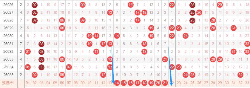 双色球,期选号解析,及专家推荐,大发彩票官方网站,大发彩票团队,大发彩票,大发彩票体育集团,大发彩票赛事平台,大发彩票直播公司