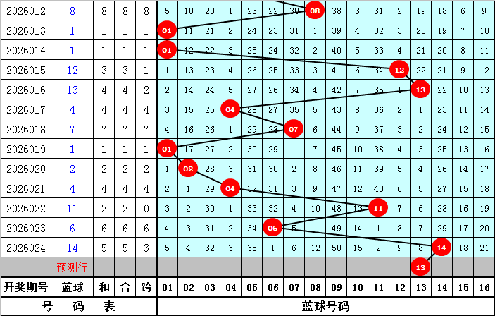 福彩,期专家质合,分析推荐诗,大发彩票官方网站,大发彩票团队,大发彩票,大发彩票体育集团,大发彩票赛事平台,大发彩票直播公司