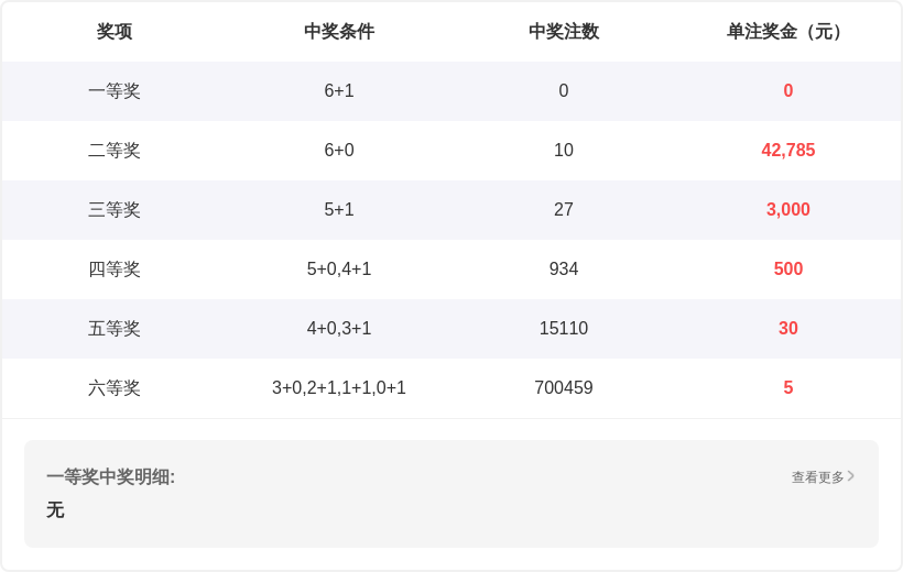 双色球,期号专家预,测杀蓝,大发彩票官方网站,大发彩票团队,大发彩票,大发彩票体育集团,大发彩票赛事平台,大发彩票直播公司