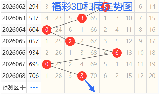 双色球,期号专家预,测杀蓝,大发彩票官方网站,大发彩票团队,大发彩票,大发彩票体育集团,大发彩票赛事平台,大发彩票直播公司