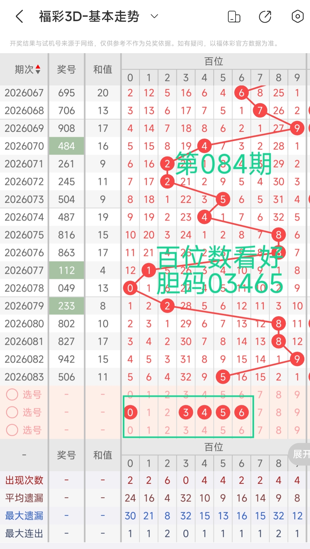 韩佳琪双色,球分析,前方案连中,大发彩票官方网站,大发彩票团队,大发彩票,大发彩票体育集团,大发彩票赛事平台,大发彩票直播公司