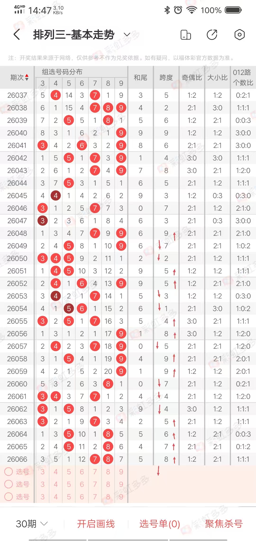 期大乐透专,家质合分析,推荐前区十,大发彩票官方网站,大发彩票团队,大发彩票,大发彩票体育集团,大发彩票赛事平台,大发彩票直播公司