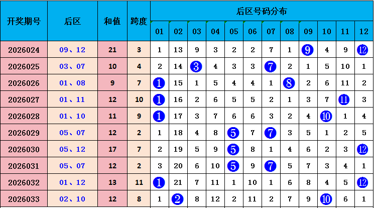 七乐彩,期小闻解析,跨度专家推,大发彩票官方网站,大发彩票团队,大发彩票,大发彩票体育集团,大发彩票赛事平台,大发彩票直播公司