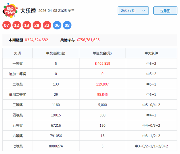 双色球,期授渔精选,杀号推荐,大发彩票官方网站,大发彩票团队,大发彩票,大发彩票体育集团,大发彩票赛事平台,大发彩票直播公司