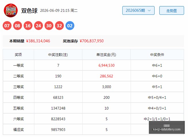 大乐透,何天宇独中,大奖,大发彩票官网,大发彩票规则,大发彩票安全投注,大发彩票风险管理,大发彩票技巧
