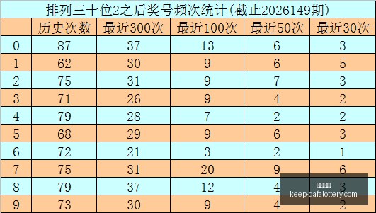 年排列,期深度解析,牧童与谈话,大发彩票官网,大发彩票规则,大发彩票安全投注,大发彩票风险管理,大发彩票技巧